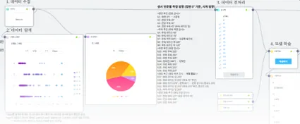 자율 주행 자동차 센서 데이터 클래스 분류 탐구 결과물 화면