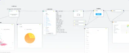 만성 신장 질환 예측 탐구 결과물 화면