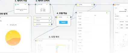 충치 발생 예측 탐구 결과물 화면