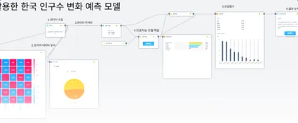 한국 인구수 변화 예측 탐구 결과물 화면