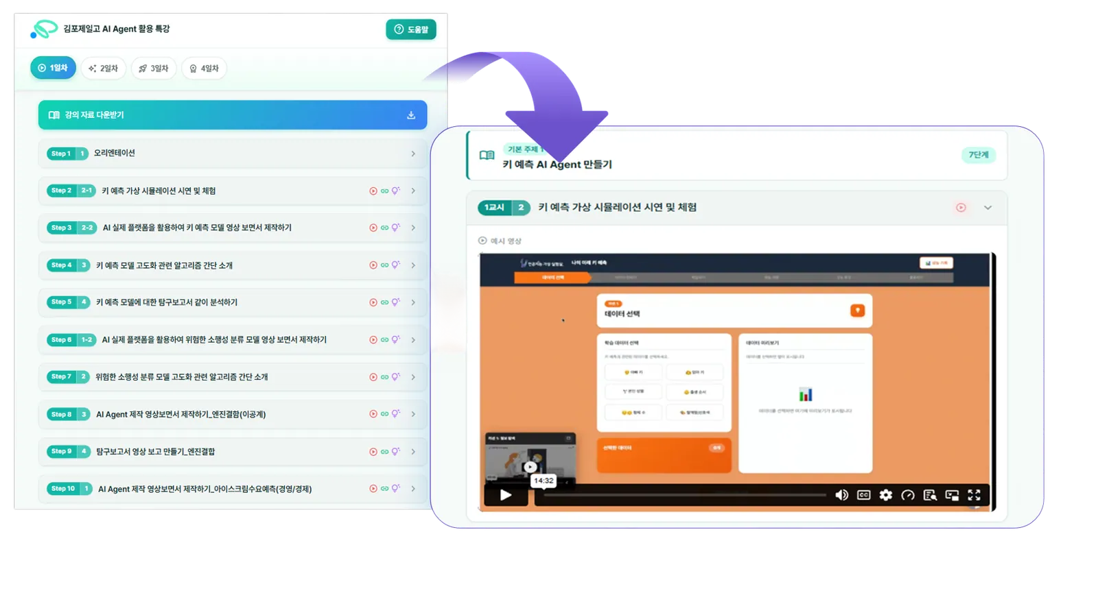 수업 지원 시스템 화면: 차시별 학습 단계 목록에서 수업을 선택하면 해당 차시의 가상 시뮬레이션 영상과 학습 콘텐츠로 이동하는 모습